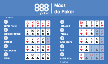 Maos de poker & reglas poker
