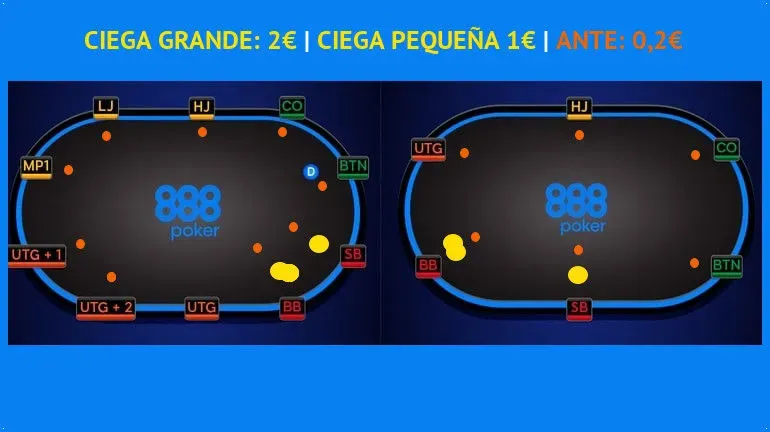 Ante en partida de poker Texas Holdem