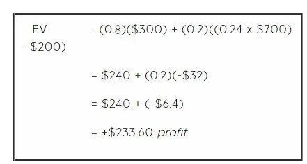 Calculo de EV y equity en poker