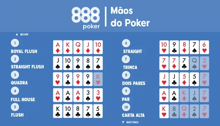 Maos De Poker