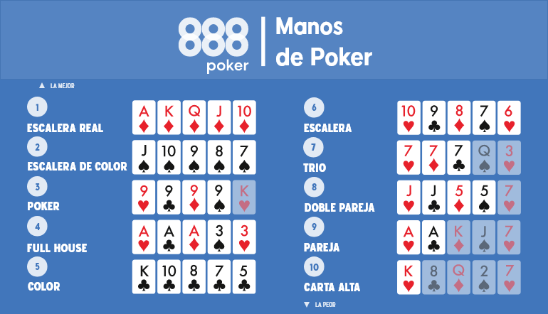 Manos De Poker Texas Holdem